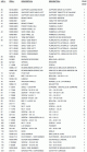Broil King 969-94-303000633-PartsLstS2.gif