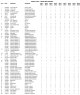 Broil King 9869-57-3013004232-PartsLstS1.jpg