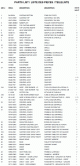 Broil King 9955-77-3004442232-PartsLstS1.gif