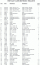 Broil King 9955-77-3004442232-PartsLstS2.gif