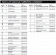 Coleman G35305-4E5459433-PartsLstS1.gif
