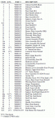 Vermont Castings CF9056-35D094333-PartsLstS1.gif