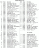 Wolf OG54-4FE4646-PartsLstS1.gif